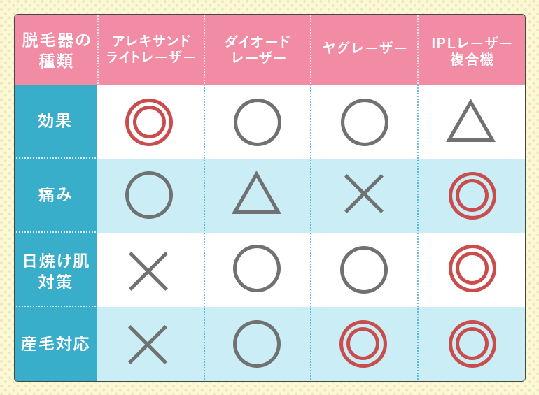 脱毛器の比較表