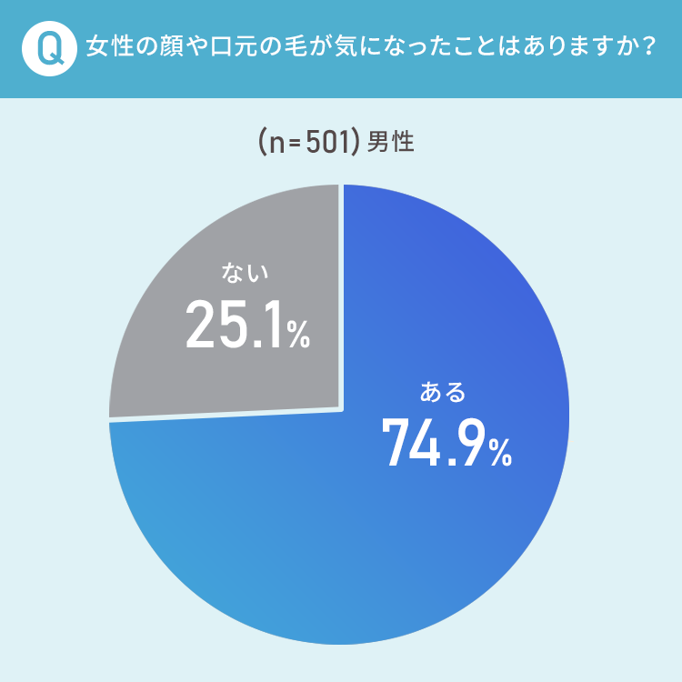 女性の顔周りの毛が気になったことがありますか？