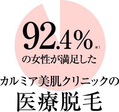 エステ脱毛は約3年半… カルミアの医療脱毛は最短８ヶ月（5回）美肌を目指すカルミアの脱毛