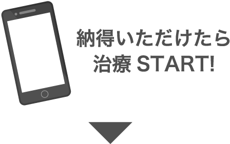 納得いただけたら治療START！